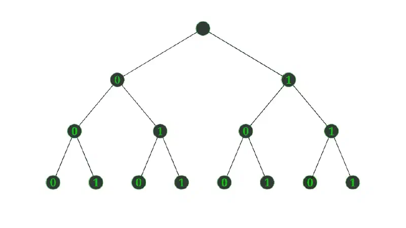Árbol binario