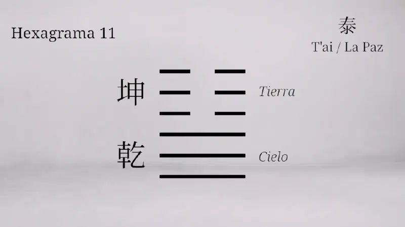 Hexagrama 11